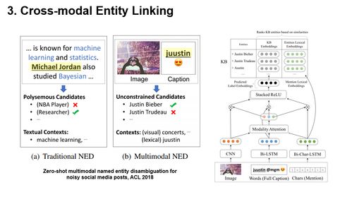 王昊奋论道世界人工智能大会 知识图谱在多模态大数据时代的创新实践——达观数据论坛纪实