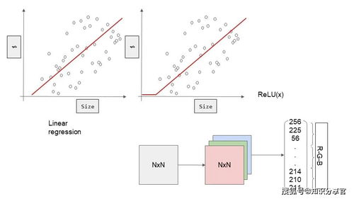 人工智能论文写作利器 如何画出漂亮的算法结构图