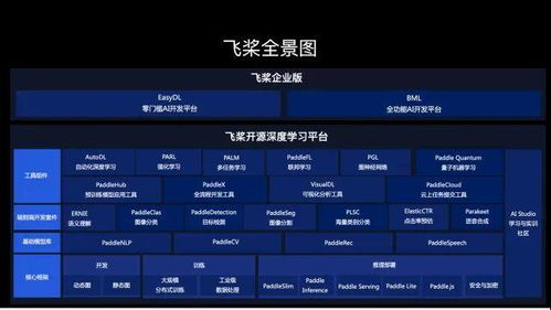 张江人工智能岛迎来新巨头，国产AI基础软件开发迈向新征程