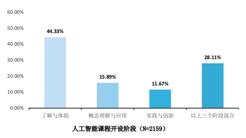 2022人工智能教育蓝皮书 现状、挑战与发展建议——聚焦人工智能基础软件开发