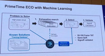 软件自动设计芯片要来了 : AI 变革 EDA，基础软件引领智能化浪潮