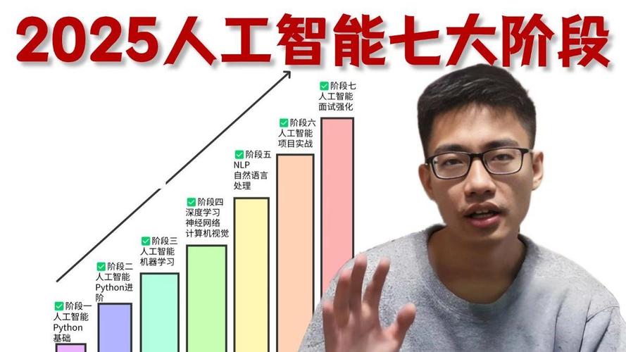 2025年强推!零基础的系统学习入门的必看七大人工智能学习阶段